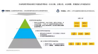 提升依法治企能力 投資控股公司的實踐路徑（法規(guī)另有規(guī)定除外）