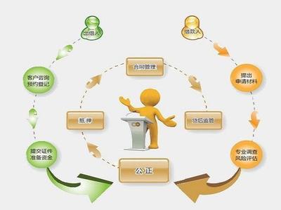 P2P的未來 法規(guī)引領(lǐng)下的可持續(xù)發(fā)展