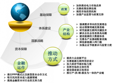 打造能源行業的數字生態平臺 機遇、路徑與挑戰